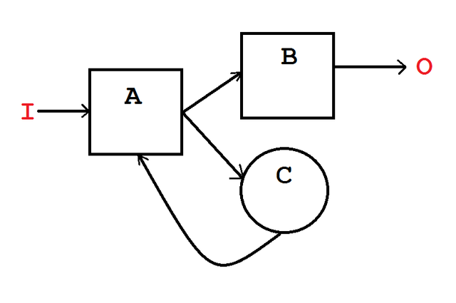 basic_neuron_model.png