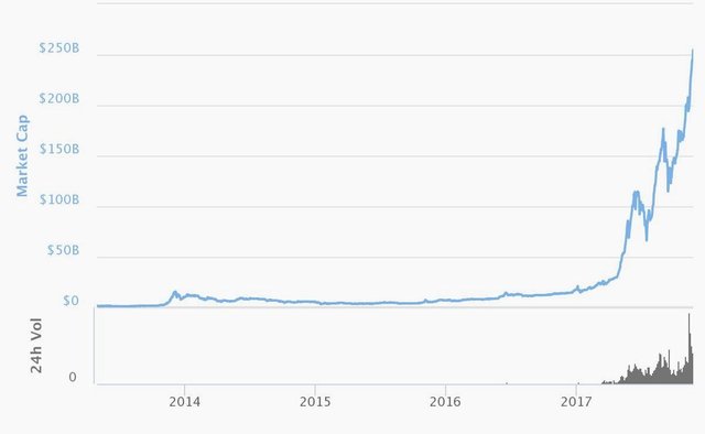 total-cryptocurrency-market-cap-250b.jpeg