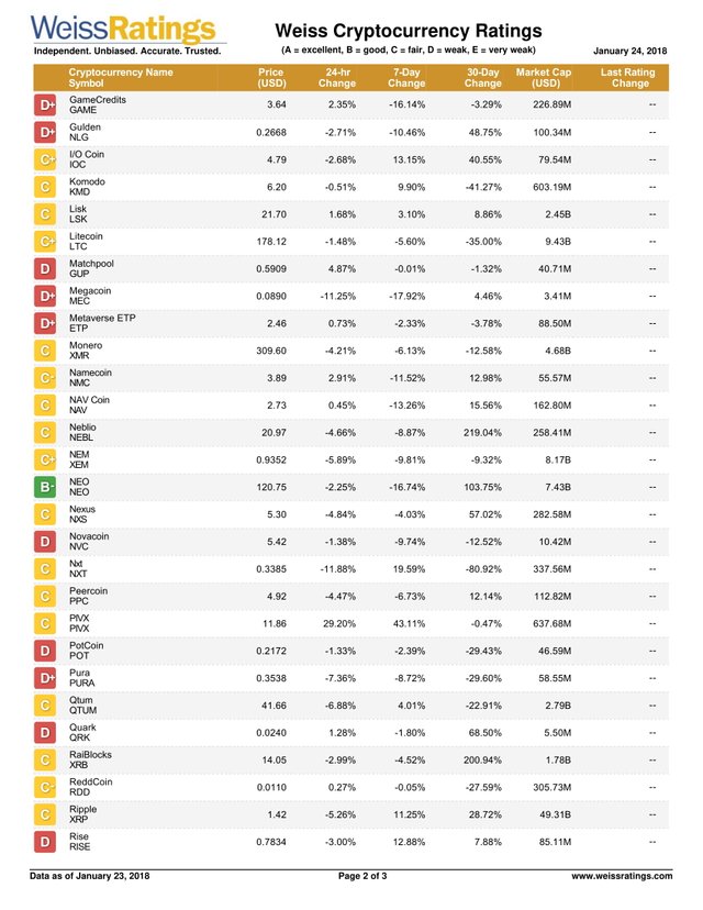 Weiss-Cryptocurrency-Ratings-2.jpg