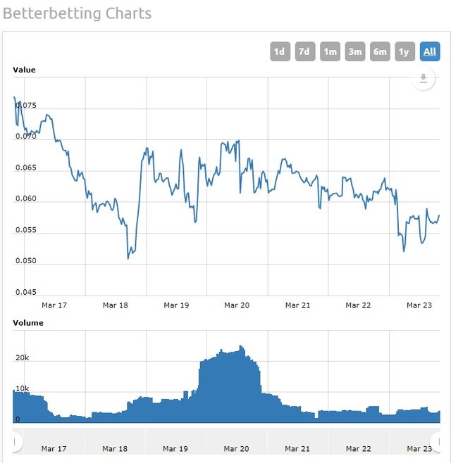 Betterbetting Chart.jpg