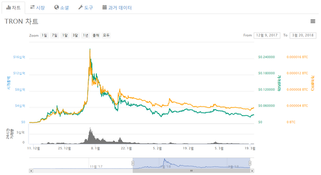 20180320_trx_after_trading_competition_price.png