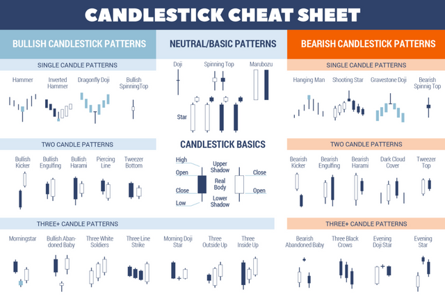 Candlestick-Cheat-Sheet_web-01.jpg (1684×1191) - Google Chrome 2_10_2018 12_53_49 PM.png