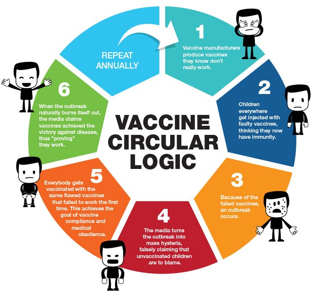 Infographic-Vaccine-Circular-Logic-640.jpg