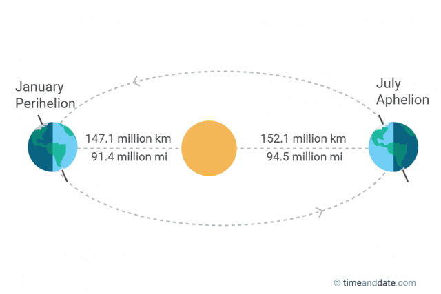 sun-distances.png