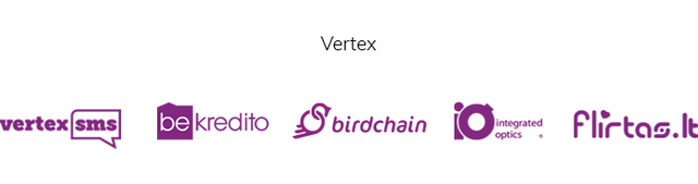 BirdChain-Whitepaper-Vertex.png