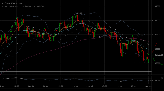 bitfinex-btcusd-Jan-08-2018-1-42-39.png