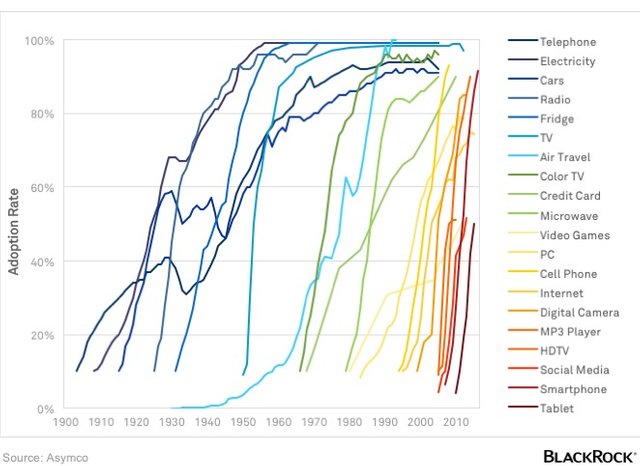 adoption_of_tech_no_title.jpg