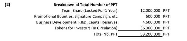 Speculative - PPT Price Projection - 02.png