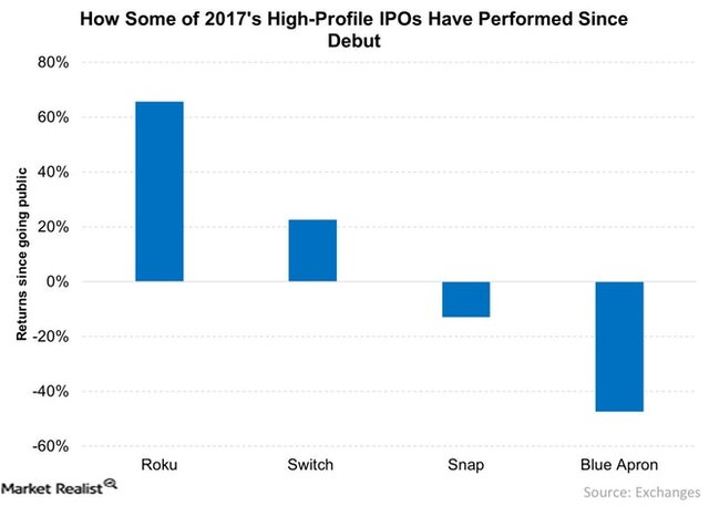 Tech IPO chart 10 - 11 .jpg