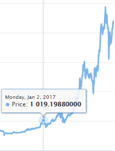 Januar_Bitcoin.png