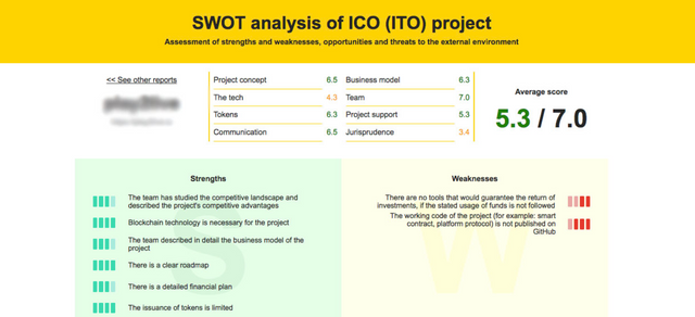 SWOT ANALYSIS FOR ICO.PNG