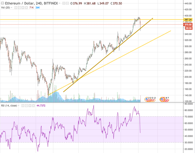 ETHUSD__370_50_▼−5_09__-_Unnamed_-_TradingView.png