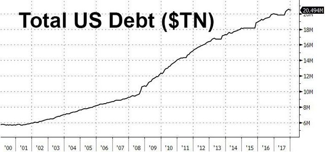 total us debt feb 2018.jpg