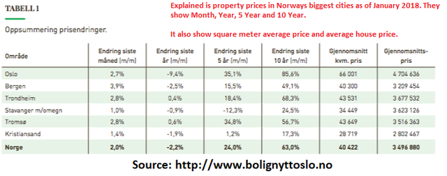 house prices Norway Jan 2018.png