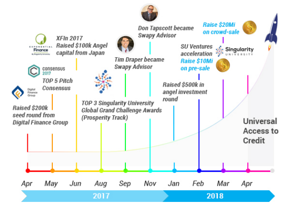 swappy timeline.PNG