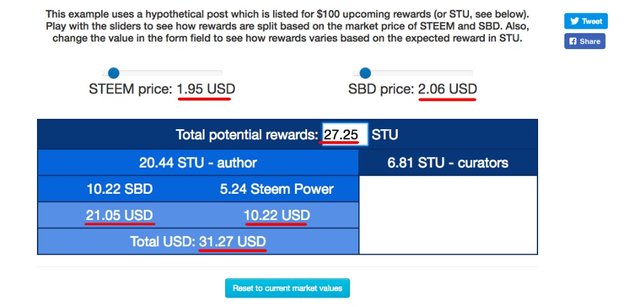 Know When You Get Paid with Steem Supply!