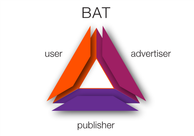 BAT triangle.png