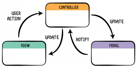 software-mvc.png