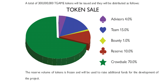 token sale.png