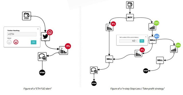 strategy flow.jpg