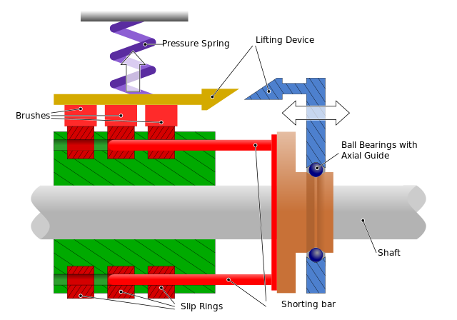 640px-Electric_Motor_with_Slip_Rings.svg.png