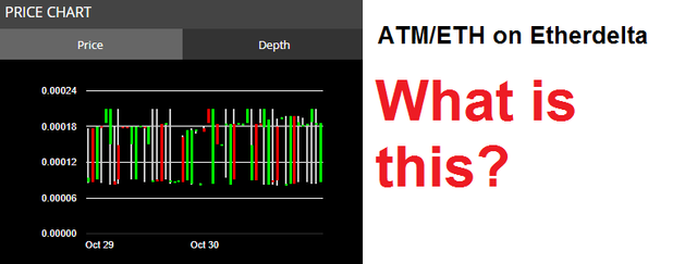 ATM etherdelta chart.png