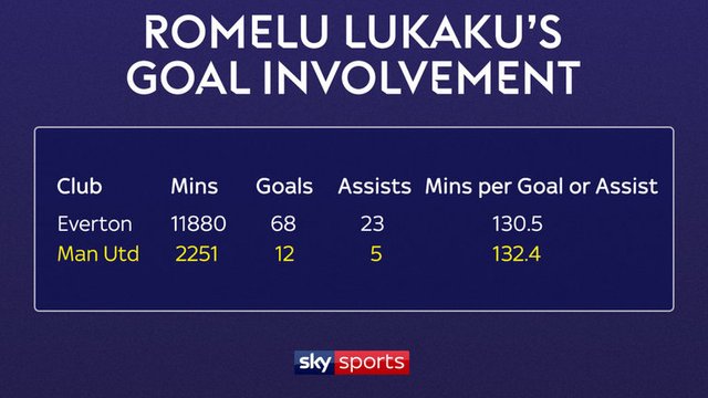 romelu-lukaku-premier-league-manchester-united-graphic_4236800.jpg