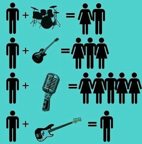 7fa48a0fec617e712fe6cd5f91485c97--music-humor-bass-guitars.jpg