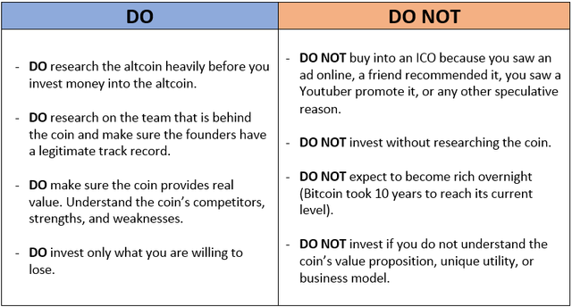 how-to-invest-in-crypto-ICO-altcoins.png