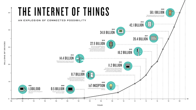 IoT-Devices.png