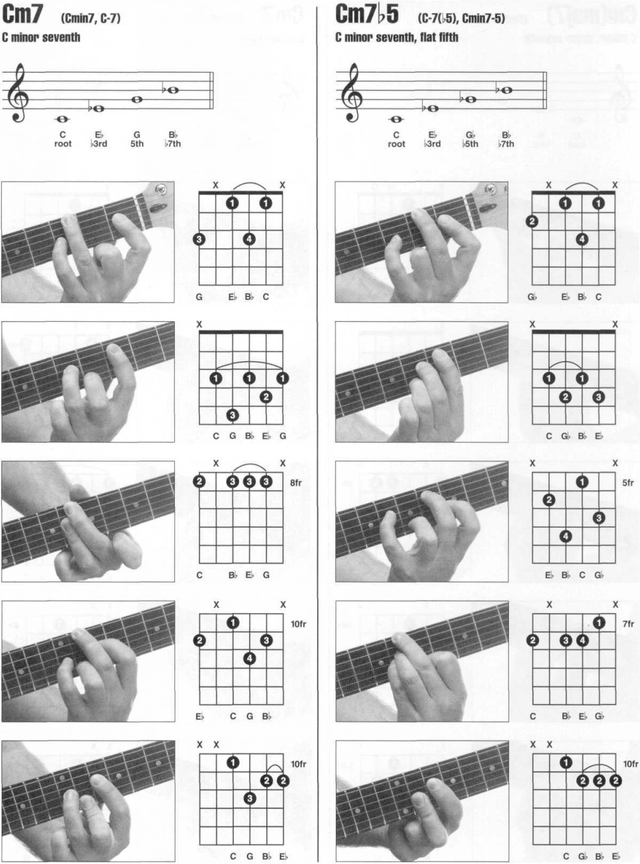Pages from Enciclopedia visual de acordes de guitarra HAL LEONARD Page 009.png