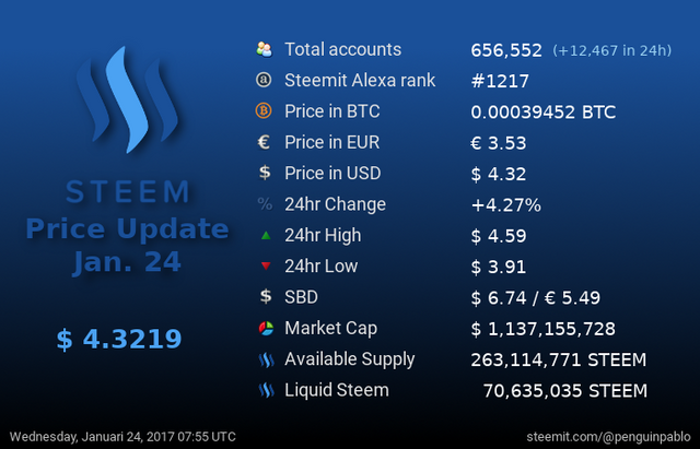 Steem Price Update.png