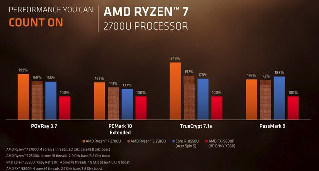 ryzen_mobile_more_performance_claims-100739788-orig.jpg