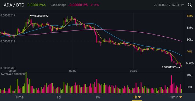 Screenshot_20180317-143118_Binance.jpg