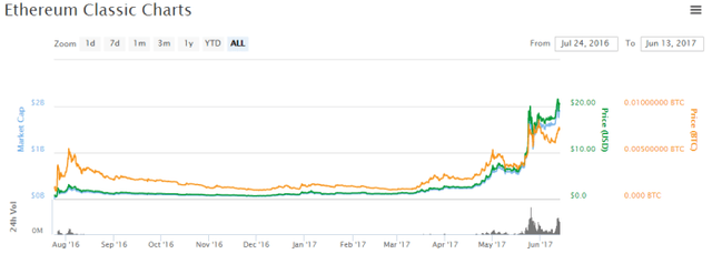 Ethereum-classic.png