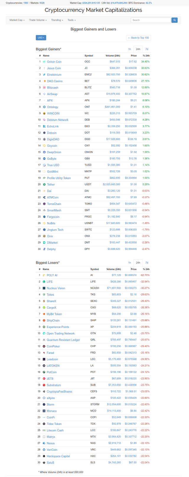 screencapture-coinmarketcap-gainers-losers-2018-03-14-21_59_41.png