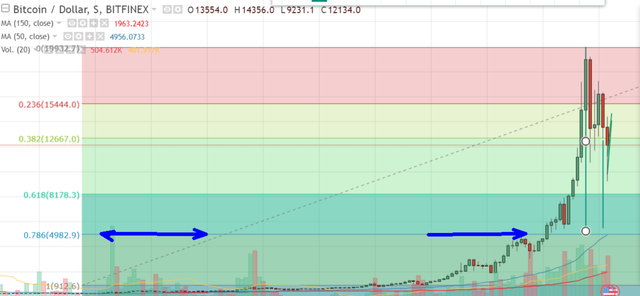 bitcoin 78´6 fibo.png