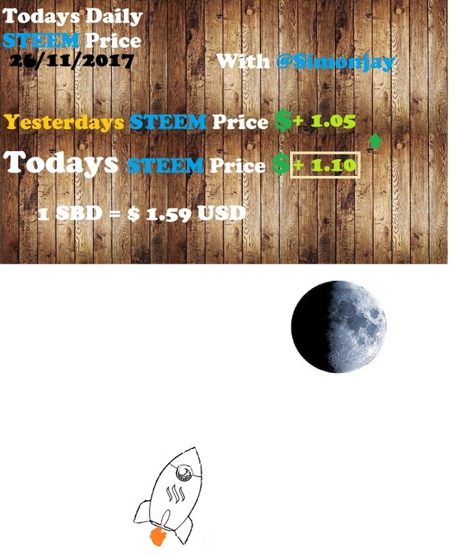 Steem Daily Price TemplateTTM26112017.jpg