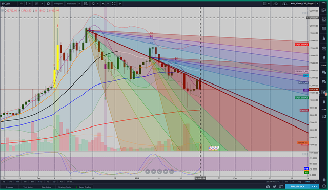 Jan22_2018_BTCUSD_Chart_1day_showing Resistance_Band.png