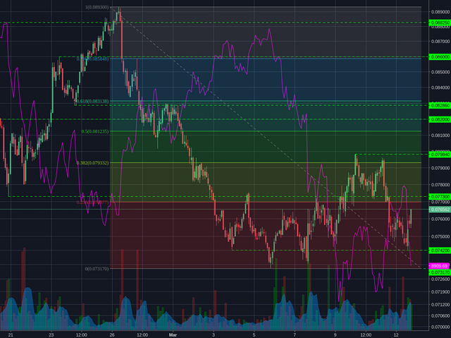 Bitstamp:ETHBTC 2h