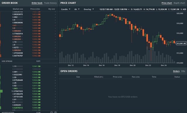 GDAX Roller Coaster.jpeg