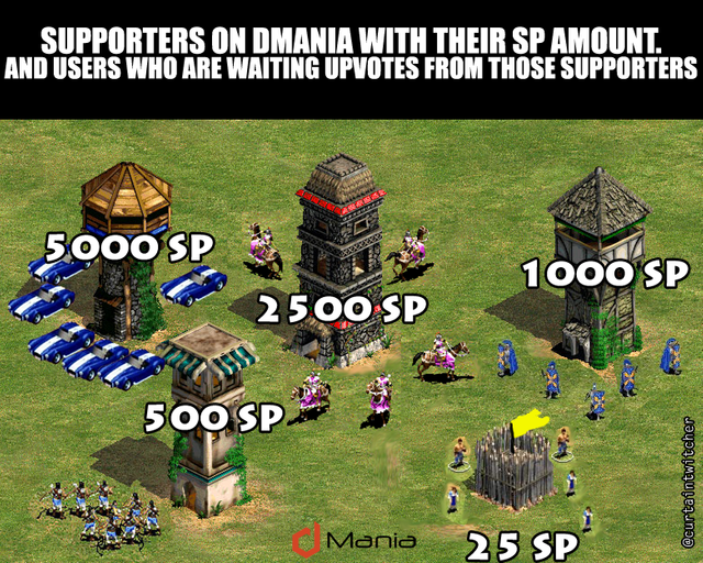 AGE OF SUPPORTERS .png