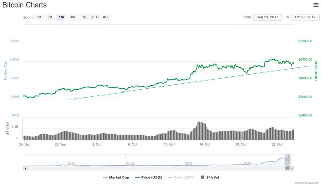 bitcoin1m.jpg