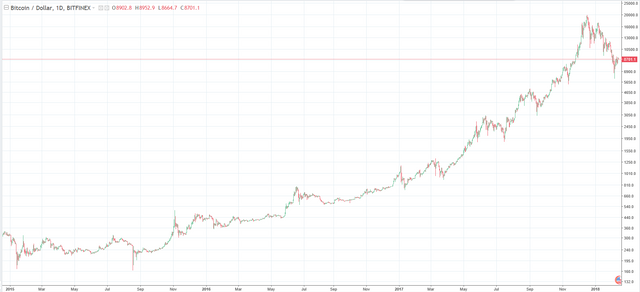 BTC price.PNG