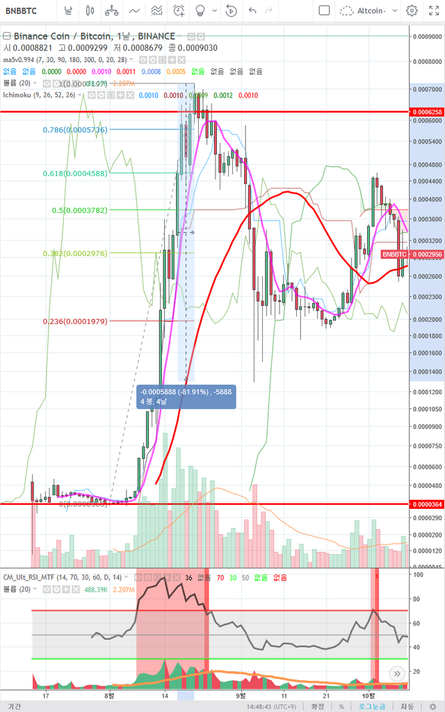 Screenshot-2018-2-21_BNBBTC_0_0009032_▲+2_39_—_Altcoin-_—_TradingView.png
