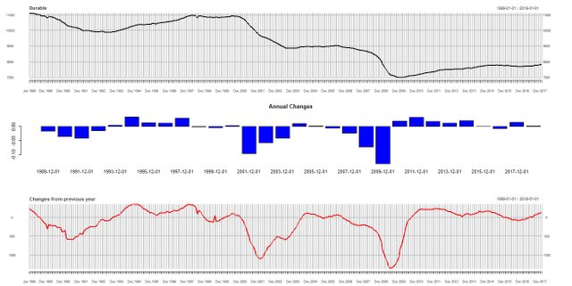 Employment in Durable.jpeg