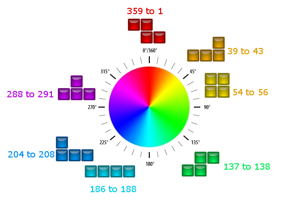 HSL colour wheel.png