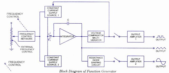 Function-Generator-Block-Diagram-.jpg