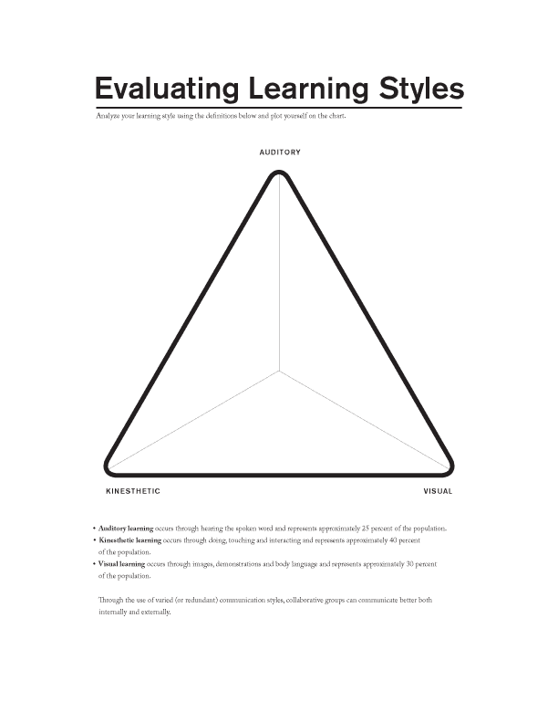 Evaluating-learning-styles.png