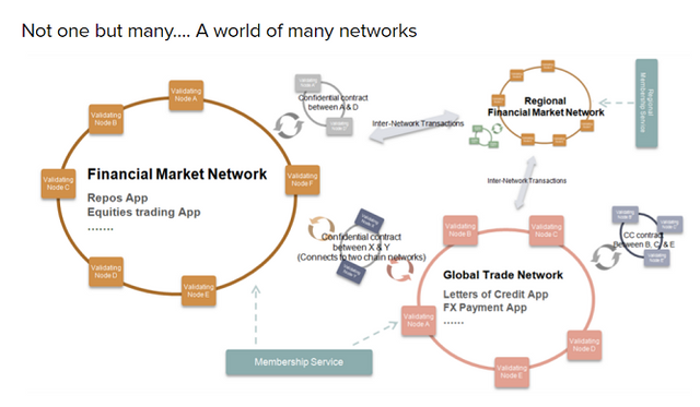 Hyperledger-World-of-Many-Networks.png
